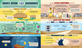 Bible Infographics For Kids - Epic Guide to Jesus