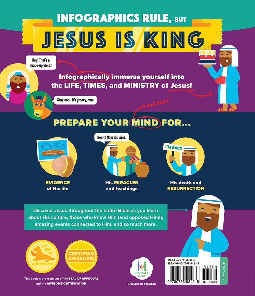 Bible Infographics For Kids - Epic Guide to Jesus back