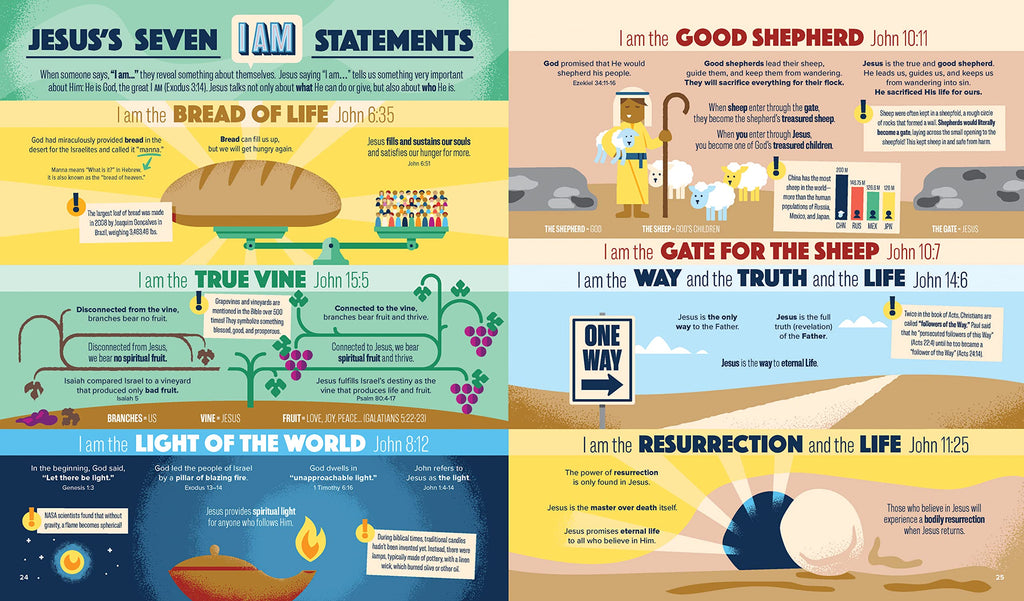 Bible Infographics For Kids - Epic Guide to Jesus sample