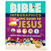Bible Infographics For Kids - Epic Guide to Jesus
